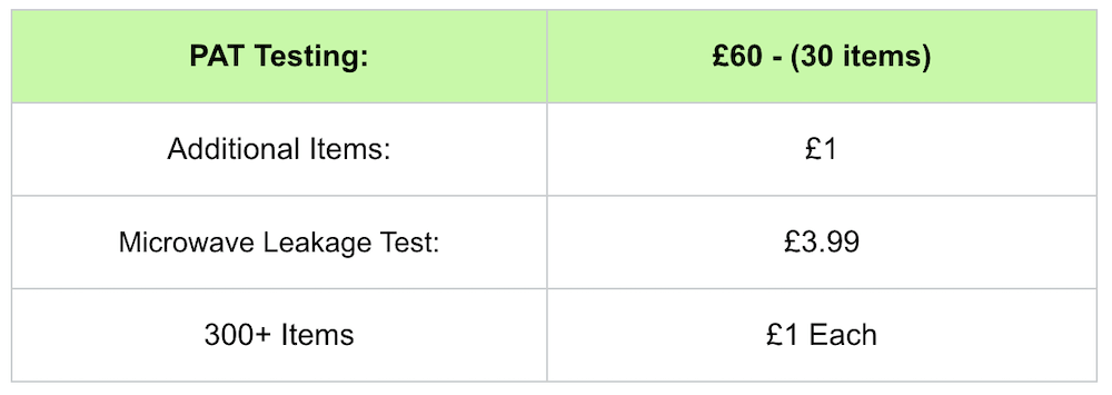 Bletchley PAT Testing Prices 2022